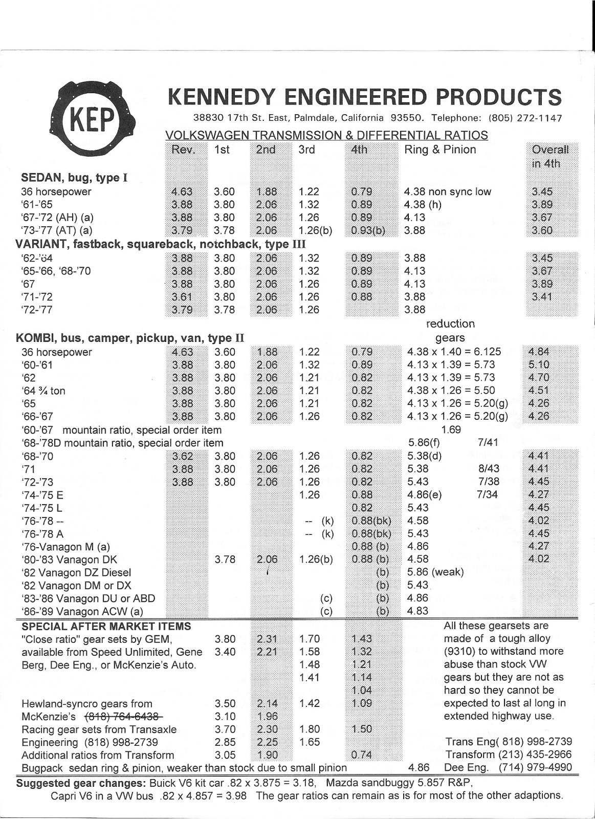 Vw Transmission Identification Chart