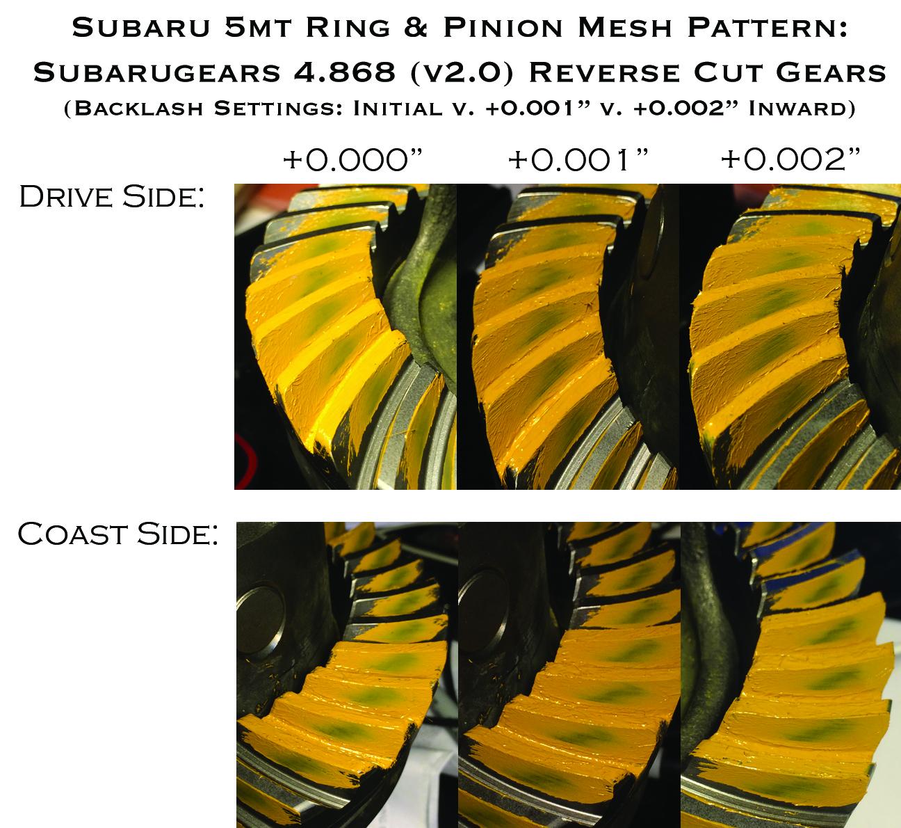 Ring And Pinion Gear Pattern Chart