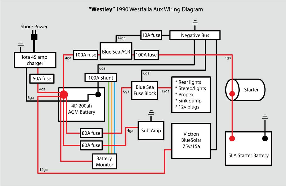 Thesamba Com Vanagon View Topic Westley S New Wiring Design Battery Breakers And More