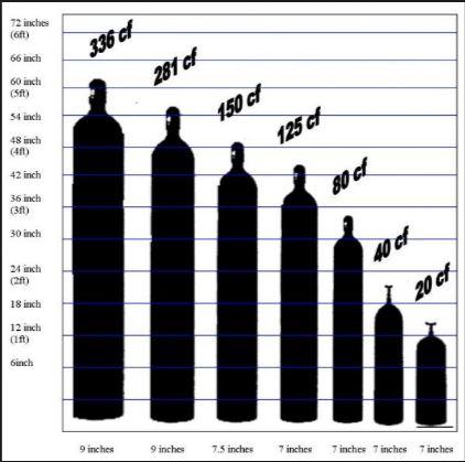 TheSamba.com :: Gallery - welding tank sizes