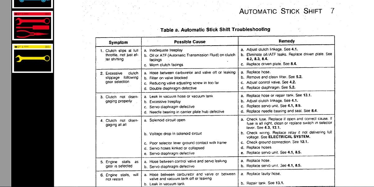 Clutch Troubleshooting Chart