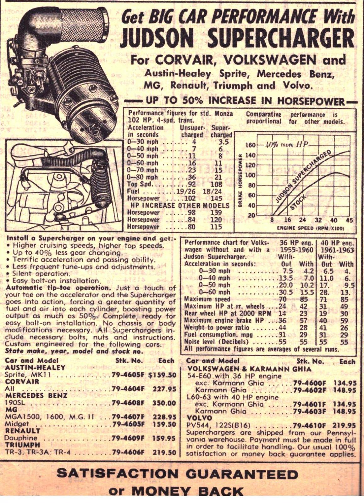 Gallery 1963 Judson ad from J.C. Whitney catalog
