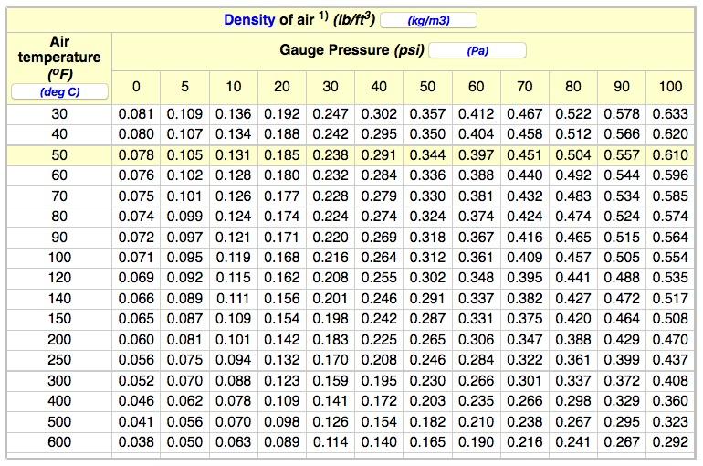 Air Compressor Comparison Chart