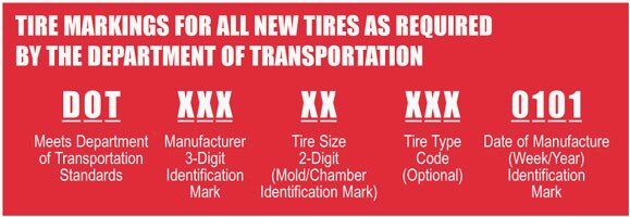 Tire Date Code Chart