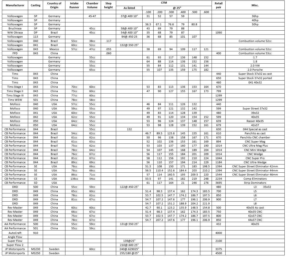 Vw Beetle Engine Size Chart