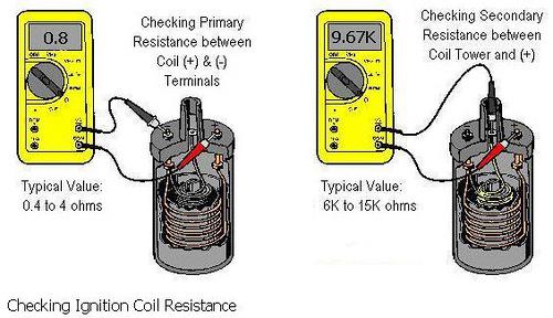 TheSamba.com :: Beetle - 1958-1967 - View topic - how to test coil 