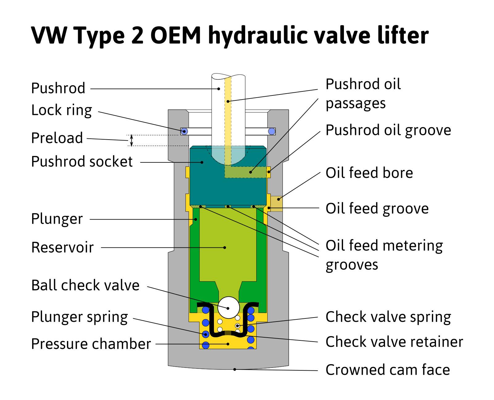 Wynn S Hydraulic Valve Lifter Купить