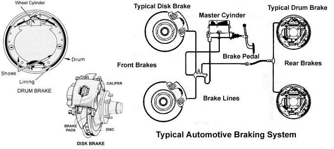 buggy brake system