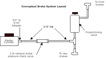 buggy brake system