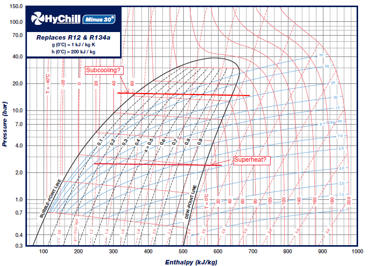 Red Tek 12a Conversion Chart