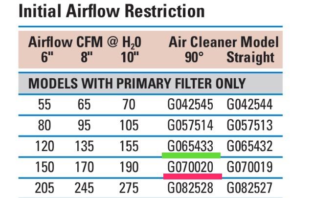 Air Filter Sizes Chart