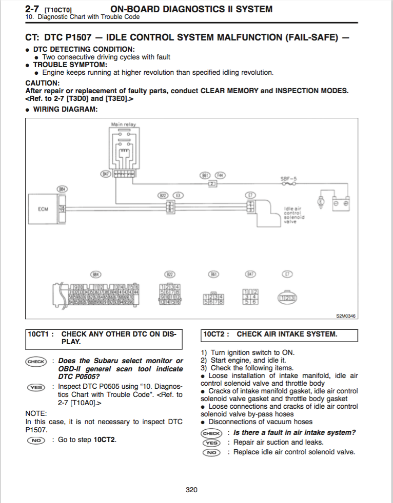 Vanagon Subaru Conversion Wiring Diagram - Wiring Schema Collection