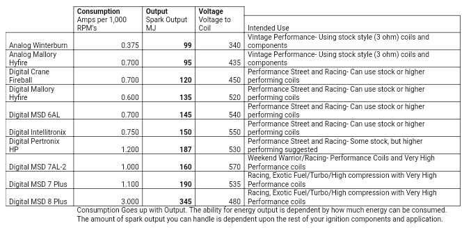 Msd 6al Spark Plug Gap Chart