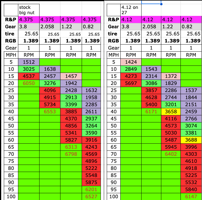 Gallery gear calculator output for big nut
