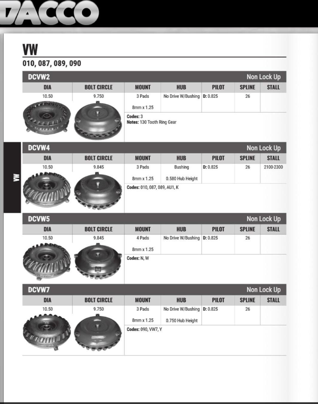 Gallery Dacco torque converter