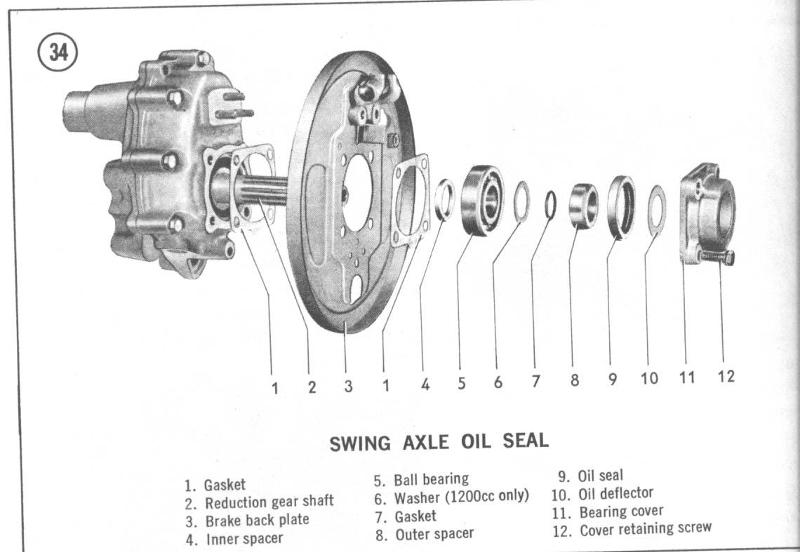 TheSamba.com :: Split Bus - View topic - HOW TO: Install rear axle seal kit