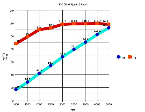 Drd Jetting Chart