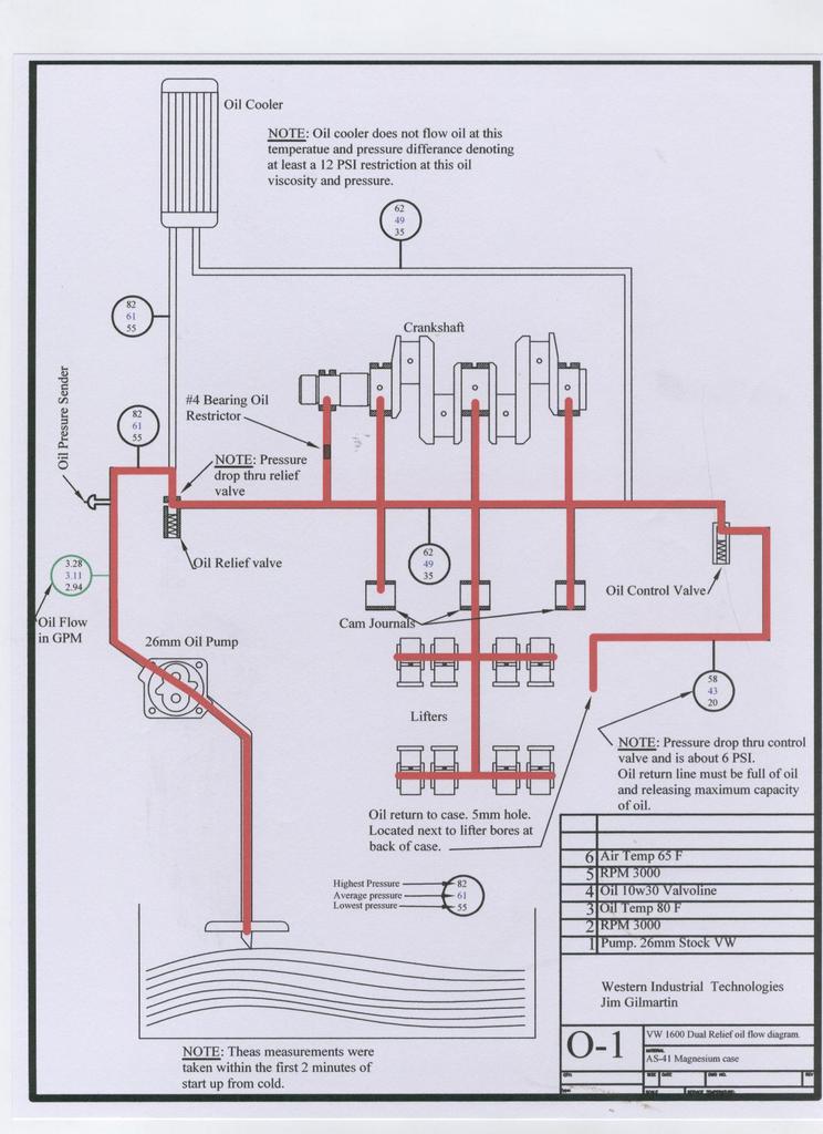 TheSamba.com :: Performance/Engines/Transmissions - View topic - Dual