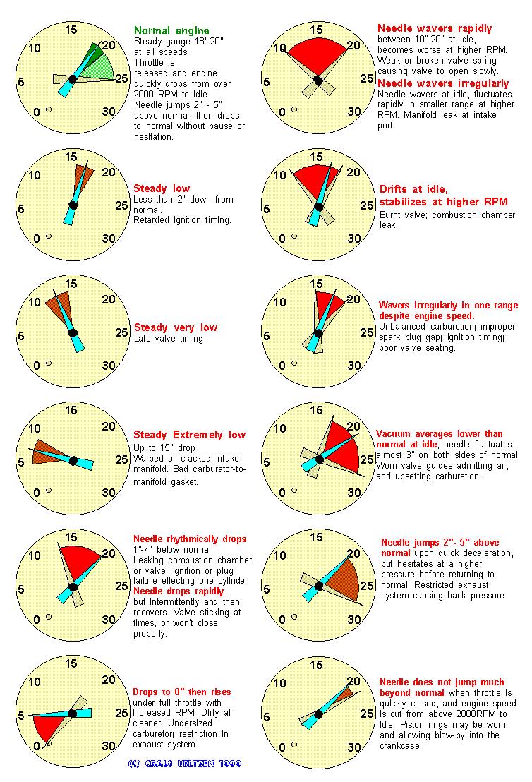 Vacuum Readings Chart