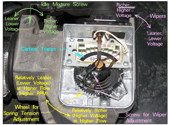 Air Flow Meter Signal Vacuum Sensor Signal