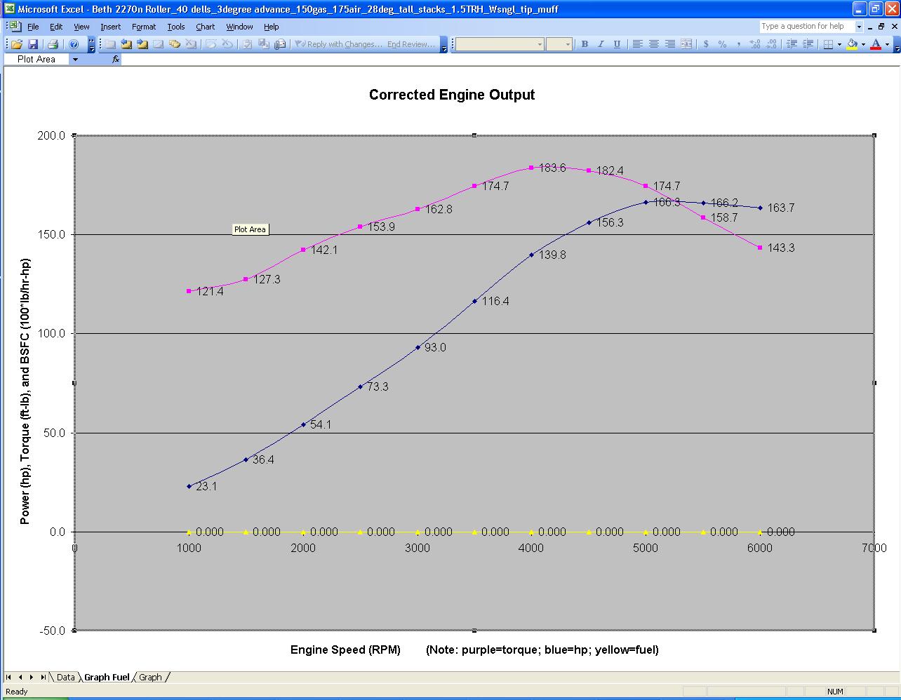 Vw Engine Horsepower Chart