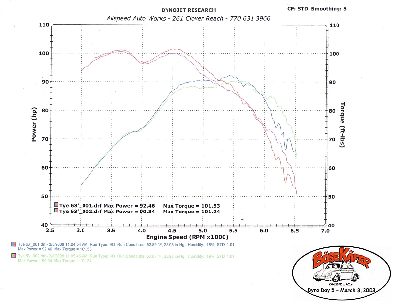 Vw Engine Horsepower Chart