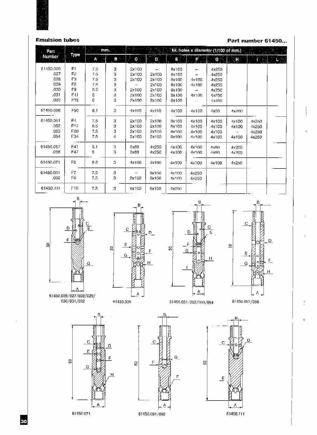 Weber Idf Emulsion Tube Chart