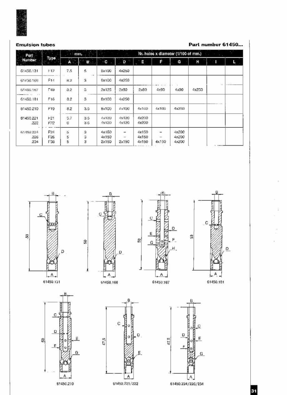 Weber Idf Emulsion Tube Chart