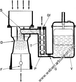 Weber Idf Emulsion Tube Chart