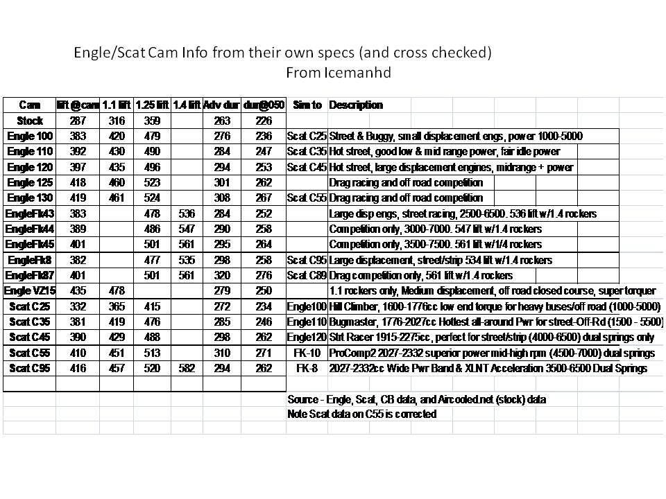 Gallery Engle and Scat Cam Specs