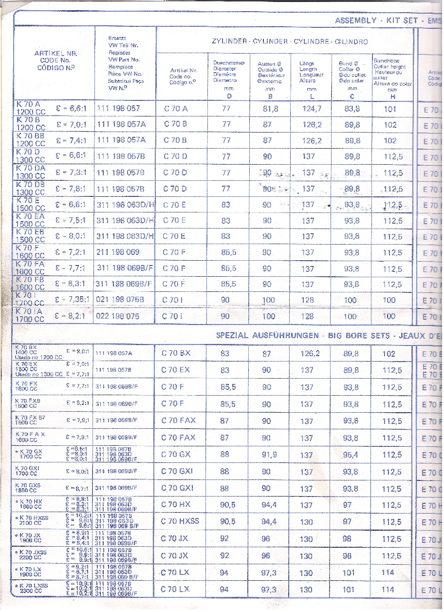 Piston Size Chart