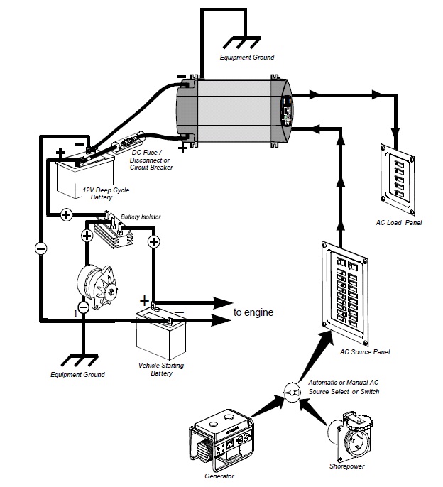 xantrex wiring diagram 2 10 sandybloom nl \u2022trace inverter wiring diagram wiring schematic diagram rh