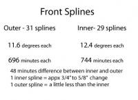 Spline Reference