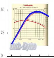 Dub Dyno 1600SP vs engine dyno