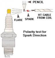 Coil Wiring Correct Polarity