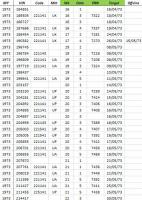 T2 S736 Wild Westerner registry