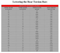 Torsion Bar Degree Chart