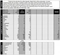 oil analysis