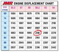 JRM engine Displacement Chart