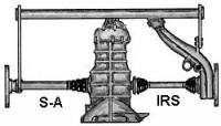 Irs vs swing