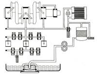 Type4 Oil System Schematic