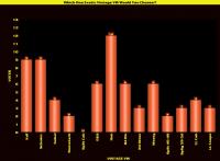 Poll Bar Chart