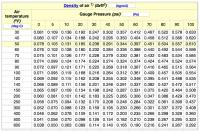 Compressor Air Density Chart