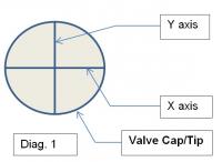 Type 4 Rocker Lateral Adjustment