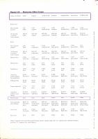 Lowlight Colour Specifications