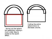 leave Squish Area while increasing head volume