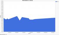 VW price trends