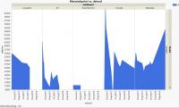 VW price trends