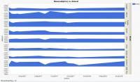 VW price trends