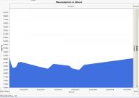 VW price trends